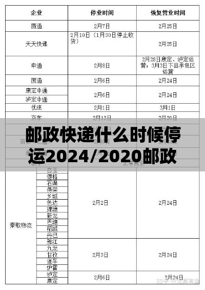 邮政快递什么时候停运2024/2020邮政快递什么时候停运 邮政快递什么时候停运2024/2020邮政快递什么时候停运
