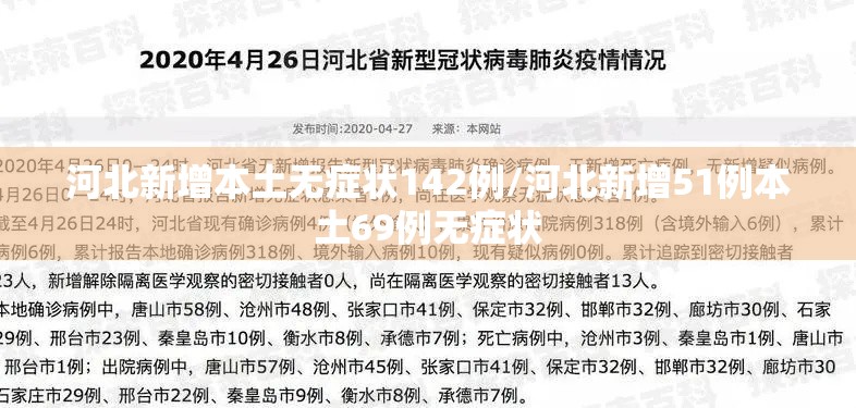 河北新增本土无症状142例/河北新增51例本土69例无症状 河北新增本土无症状142例/河北新增51例本土69例无症状