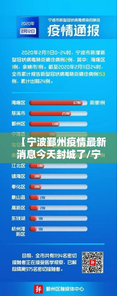 【宁波鄞州疫情最新消息今天封城了/宁波鄞州最新新闻】 【宁波鄞州疫情最新消息今天封城了/宁波鄞州最新新闻】