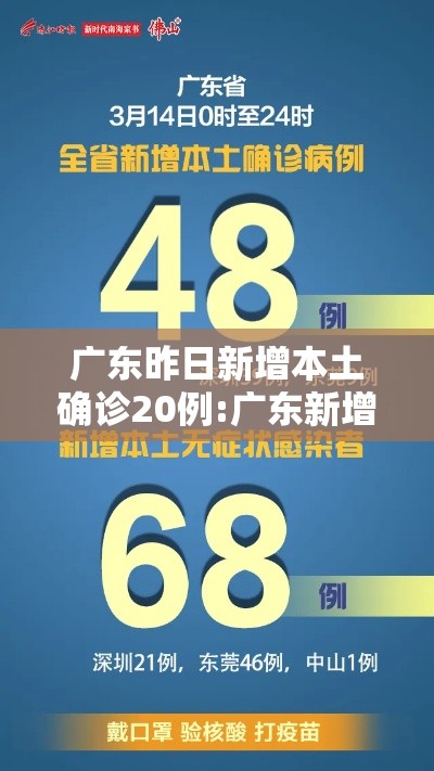 广东昨日新增本土确诊20例:广东新增1例本土确 广东昨日新增本土确诊20例:广东新增1例本土确
