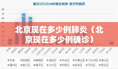 北京现在多少例肺炎(北京现在多少例确诊) 北京现在多少例肺炎(北京现在多少例确诊)