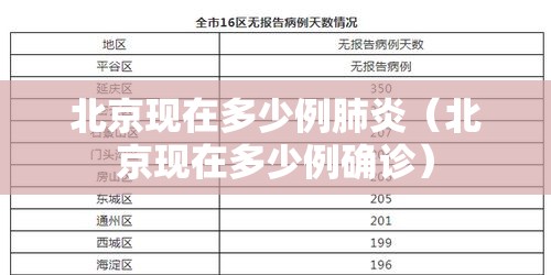 北京现在多少例肺炎(北京现在多少例确诊) 北京现在多少例肺炎(北京现在多少例确诊)