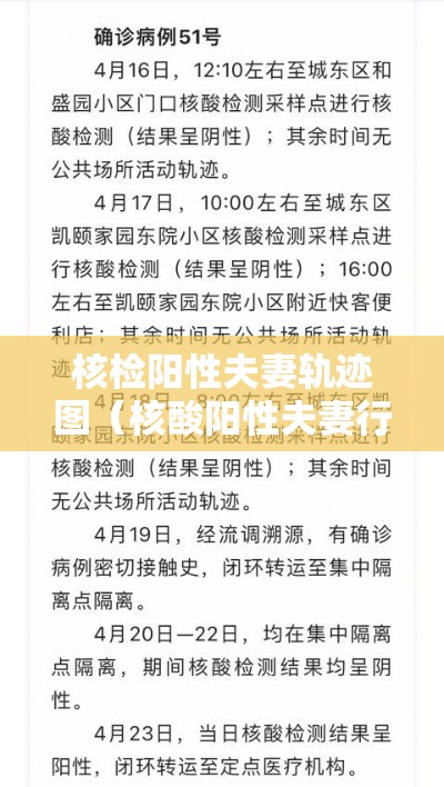 核检阳性夫妻轨迹图(核酸阳性夫妻行程轨迹涉三省) 核检阳性夫妻轨迹图(核酸阳性夫妻行程轨迹涉三省)
