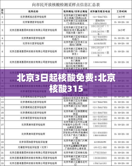 北京3日起核酸免费:北京核酸315 北京3日起核酸免费:北京核酸315