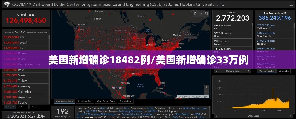 美国新增确诊18482例/美国新增确诊33万例 美国新增确诊18482例/美国新增确诊33万例
