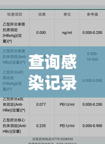 查询感染记录:感染查询系统 查询感染记录:感染查询系统