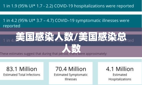美国感染人数/美国感染总人数