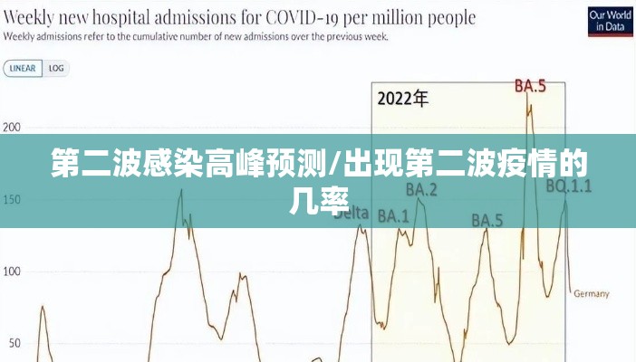 第二波感染高峰预测/出现第二波疫情的几率 第二波感染高峰预测/出现第二波疫情的几率