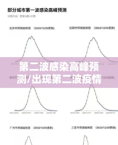 第二波感染高峰预测/出现第二波疫情的几率 第二波感染高峰预测/出现第二波疫情的几率