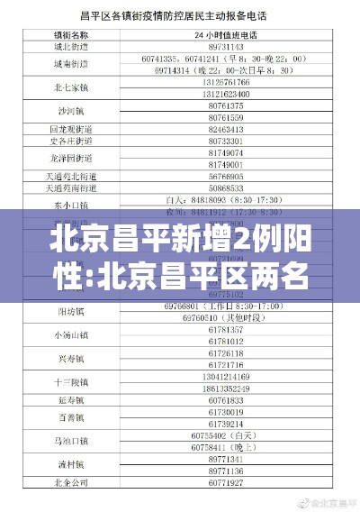 北京昌平新增2例阳性:北京昌平区两名新增确诊病例行程轨迹发布 北京昌平新增2例阳性:北京昌平区两名新增确诊病例行程轨迹发布