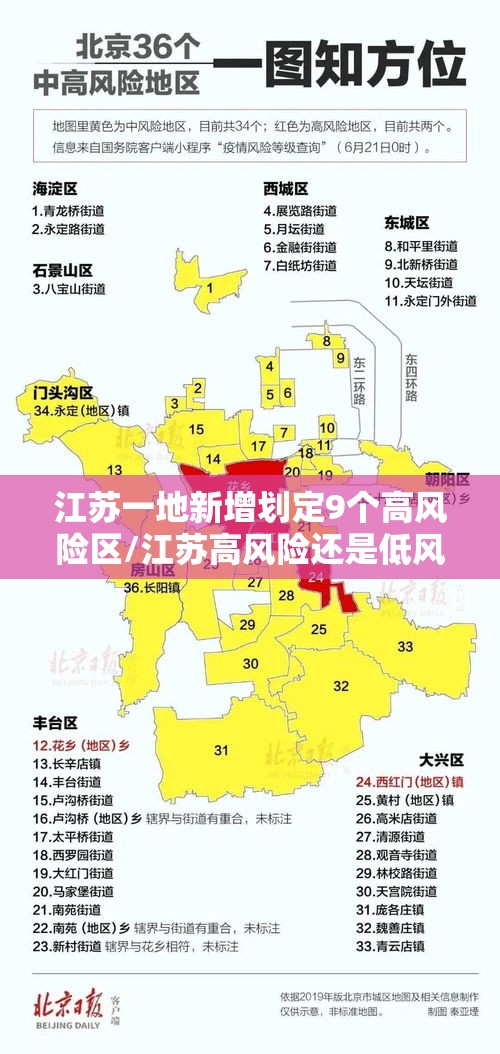 江苏一地新增划定9个高风险区/江苏高风险还是低风险地区 江苏一地新增划定9个高风险区/江苏高风险还是低风险地区
