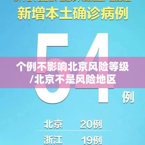 个例不影响北京风险等级/北京不是风险地区 个例不影响北京风险等级/北京不是风险地区