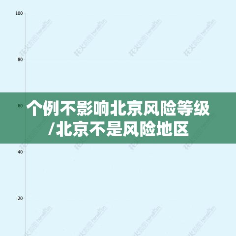 个例不影响北京风险等级/北京不是风险地区 个例不影响北京风险等级/北京不是风险地区