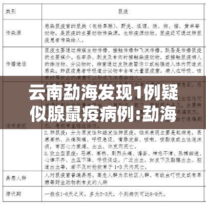 云南勐海发现1例疑似腺鼠疫病例:勐海新冠肺炎 云南勐海发现1例疑似腺鼠疫病例:勐海新冠肺炎