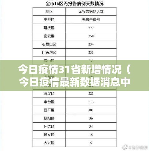 今日疫情31省新增情况（今日疫情最新数据消息中国各省）