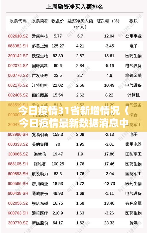 今日疫情31省新增情况（今日疫情最新数据消息中国各省）