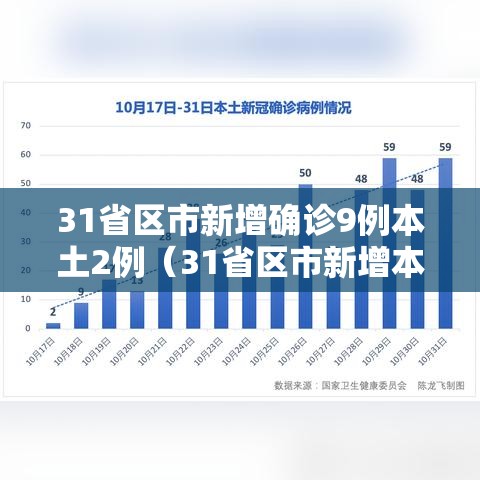 31省区市新增确诊9例本土2例(31省区市新增本土确诊61例) 31省区市新增确诊9例本土2例(31省区市新增本土确诊61例)
