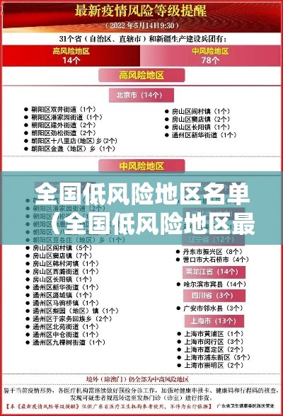 全国低风险地区名单(全国低风险地区最新划分) 全国低风险地区名单(全国低风险地区最新划分)