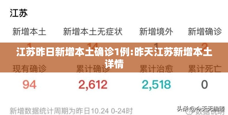 江苏昨日新增本土确诊1例:昨天江苏新增本土详情 江苏昨日新增本土确诊1例:昨天江苏新增本土详情