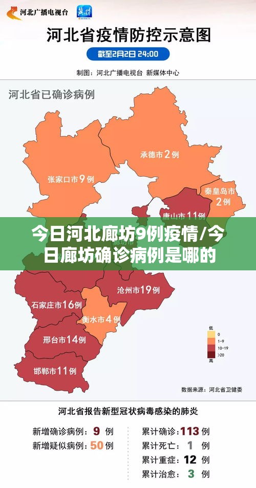 今日河北廊坊9例疫情/今日廊坊确诊病例是哪的 今日河北廊坊9例疫情/今日廊坊确诊病例是哪的