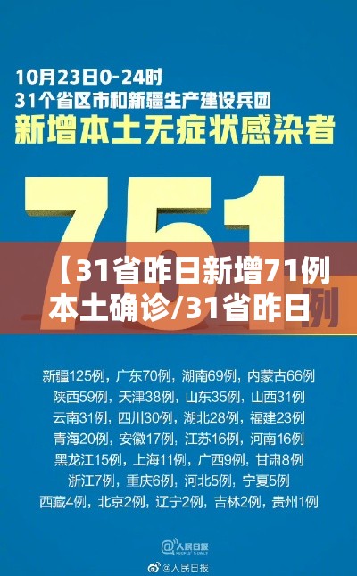 【31省昨日新增71例本土确诊/31省昨日新增确诊病例】 【31省昨日新增71例本土确诊/31省昨日新增确诊病例】