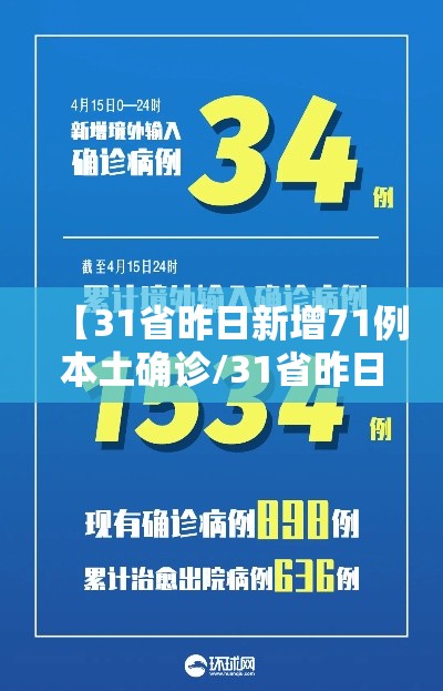 【31省昨日新增71例本土确诊/31省昨日新增确诊病例】 【31省昨日新增71例本土确诊/31省昨日新增确诊病例】