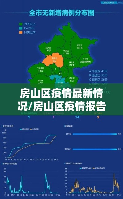 房山区疫情最新情况/房山区疫情报告