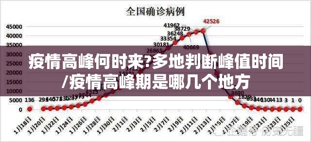疫情高峰何时来?多地判断峰值时间/疫情高峰期是哪几个地方 疫情高峰何时来?多地判断峰值时间/疫情高峰期是哪几个地方