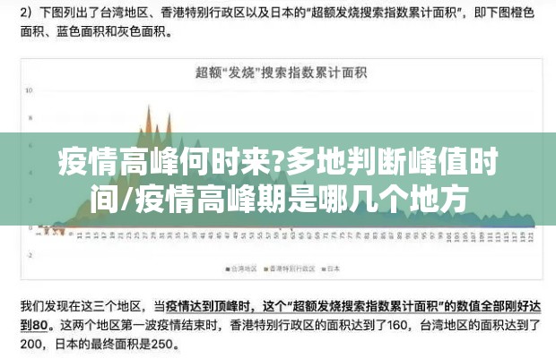 疫情高峰何时来?多地判断峰值时间/疫情高峰期是哪几个地方 疫情高峰何时来?多地判断峰值时间/疫情高峰期是哪几个地方