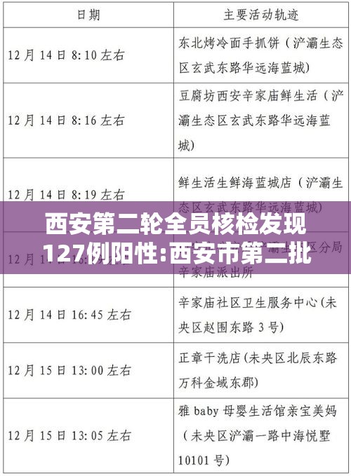 西安第二轮全员核检发现127例阳性:西安市第二批核酸检测