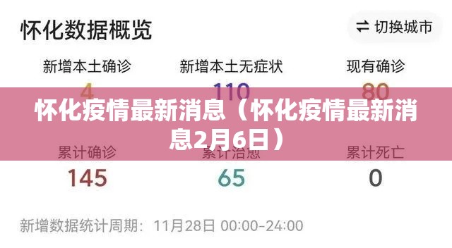怀化疫情最新消息(怀化疫情最新消息2月6日) 怀化疫情最新消息(怀化疫情最新消息2月6日)