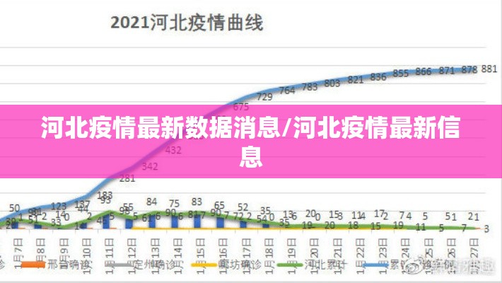 河北疫情最新数据消息/河北疫情最新信息 河北疫情最新数据消息/河北疫情最新信息