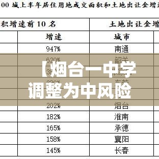 【烟台一中学调整为中风险地区/烟台一中是市属还是区属】 【烟台一中学调整为中风险地区/烟台一中是市属还是区属】