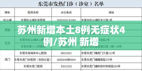 苏州新增本土8例无症状4例/苏州 新增 苏州新增本土8例无症状4例/苏州 新增