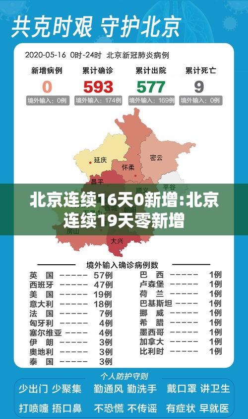 北京连续16天0新增:北京连续19天零新增
