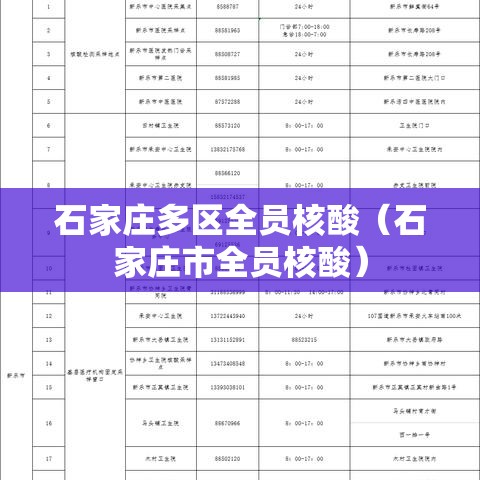 石家庄多区全员核酸(石家庄市全员核酸) 石家庄多区全员核酸(石家庄市全员核酸)