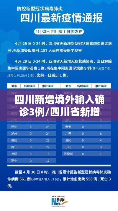 四川新增境外输入确诊3例/四川省新增一例境外输入病例3月17日 四川新增境外输入确诊3例/四川省新增一例境外输入病例3月17日