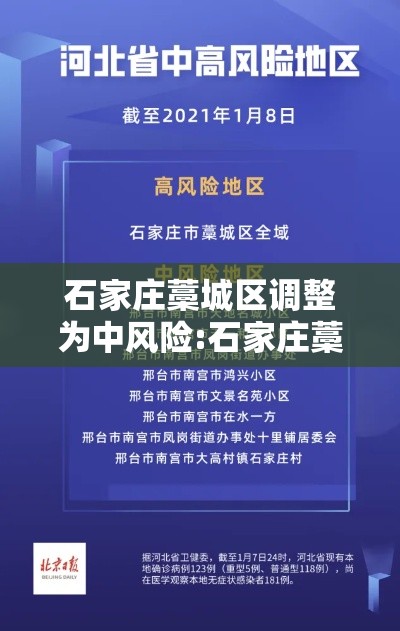 石家庄藁城区调整为中风险:石家庄藁城区全域调为高风险 石家庄藁城区调整为中风险:石家庄藁城区全域调为高风险