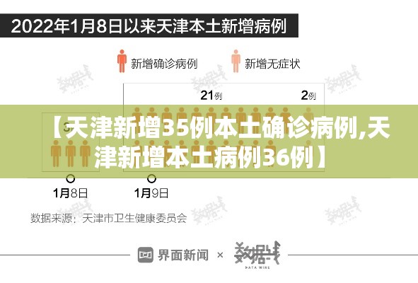 【天津新增35例本土确诊病例,天津新增本土病例36例】 【天津新增35例本土确诊病例,天津新增本土病例36例】