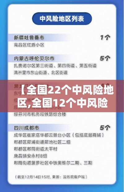 【全国22个中风险地区,全国12个中风险地区通知】 【全国22个中风险地区,全国12个中风险地区通知】