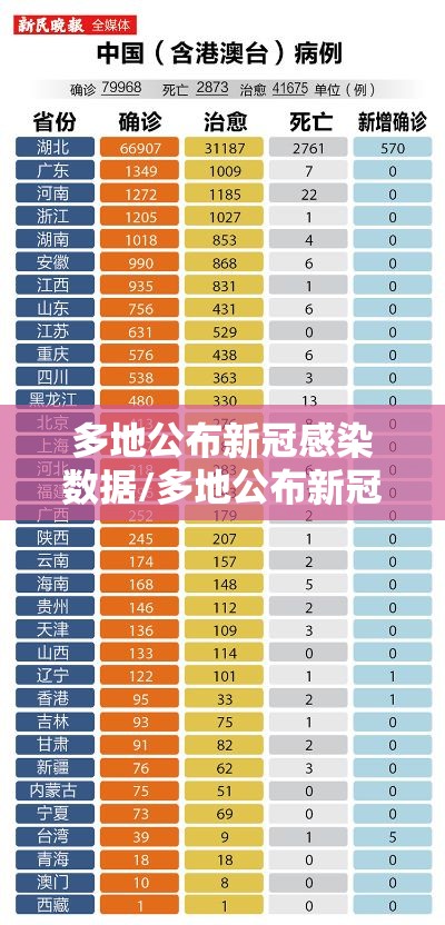 多地公布新冠感染数据/多地公布新冠感染数据是真的吗 多地公布新冠感染数据/多地公布新冠感染数据是真的吗