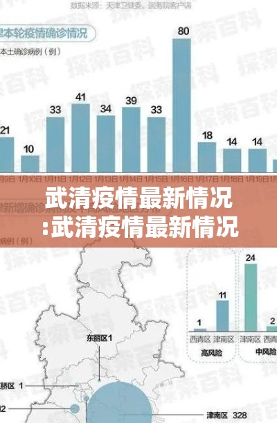 武清疫情最新情况:武清疫情最新情况今天 武清疫情最新情况:武清疫情最新情况今天