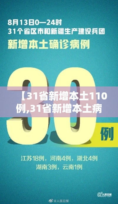 【31省新增本土110例,31省新增本土病例13例】 【31省新增本土110例,31省新增本土病例13例】