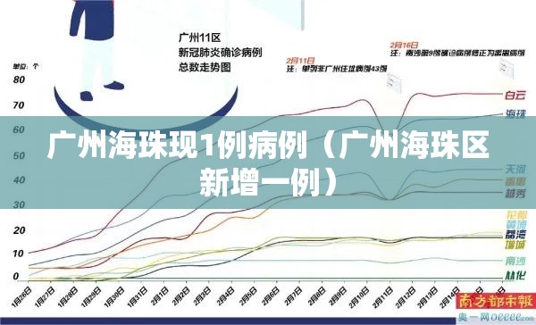 广州海珠现1例病例(广州海珠区新增一例) 广州海珠现1例病例(广州海珠区新增一例)
