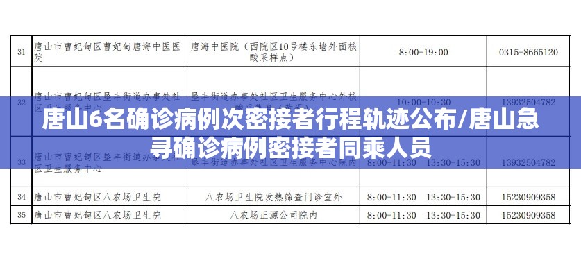 唐山6名确诊病例次密接者行程轨迹公布/唐山急寻确诊病例密接者同乘人员 唐山6名确诊病例次密接者行程轨迹公布/唐山急寻确诊病例密接者同乘人员