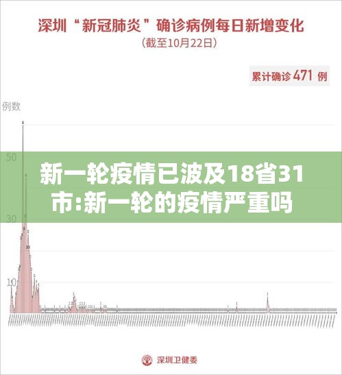 新一轮疫情已波及18省31市:新一轮的疫情严重吗 新一轮疫情已波及18省31市:新一轮的疫情严重吗