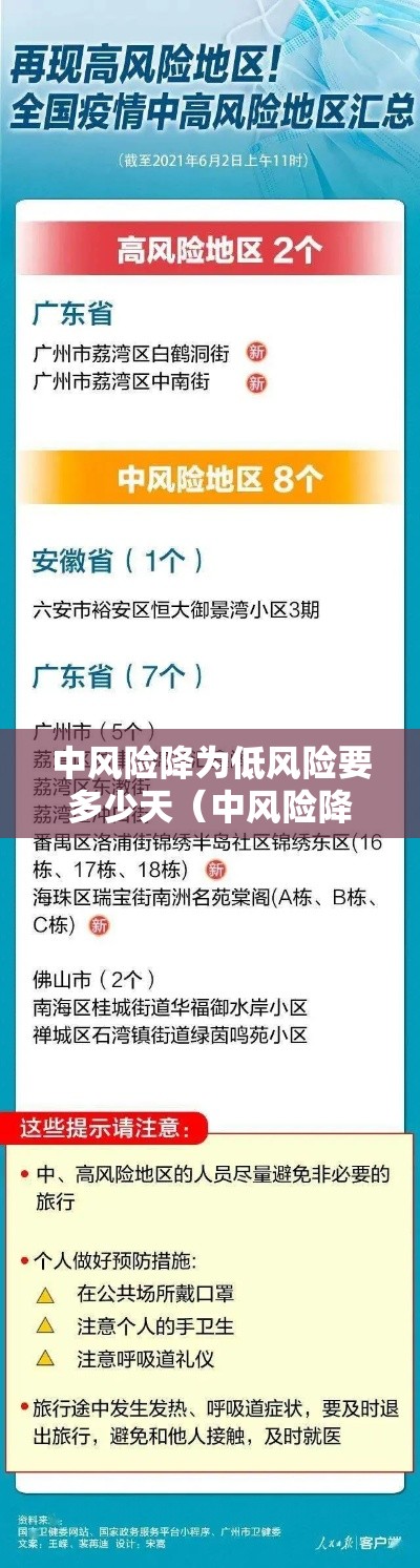 中风险降为低风险要多少天(中风险降为低风险要多少天解除) 中风险降为低风险要多少天(中风险降为低风险要多少天解除)