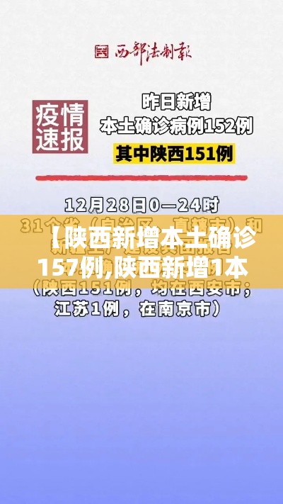 【陕西新增本土确诊157例,陕西新增1本土病例具体情况】 【陕西新增本土确诊157例,陕西新增1本土病例具体情况】