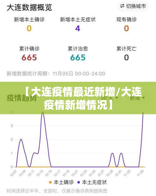 【大连疫情最近新增/大连疫情新增情况】 【大连疫情最近新增/大连疫情新增情况】