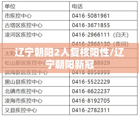 辽宁朝阳2人复核阳性/辽宁朝阳新冠 辽宁朝阳2人复核阳性/辽宁朝阳新冠